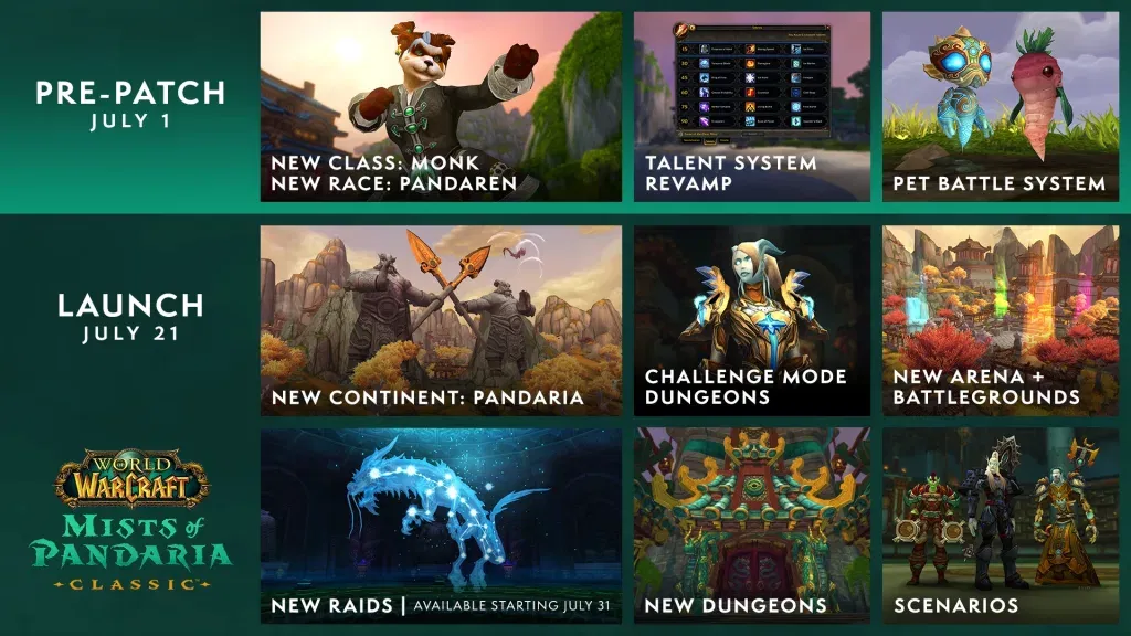 Mists of Pandaria
