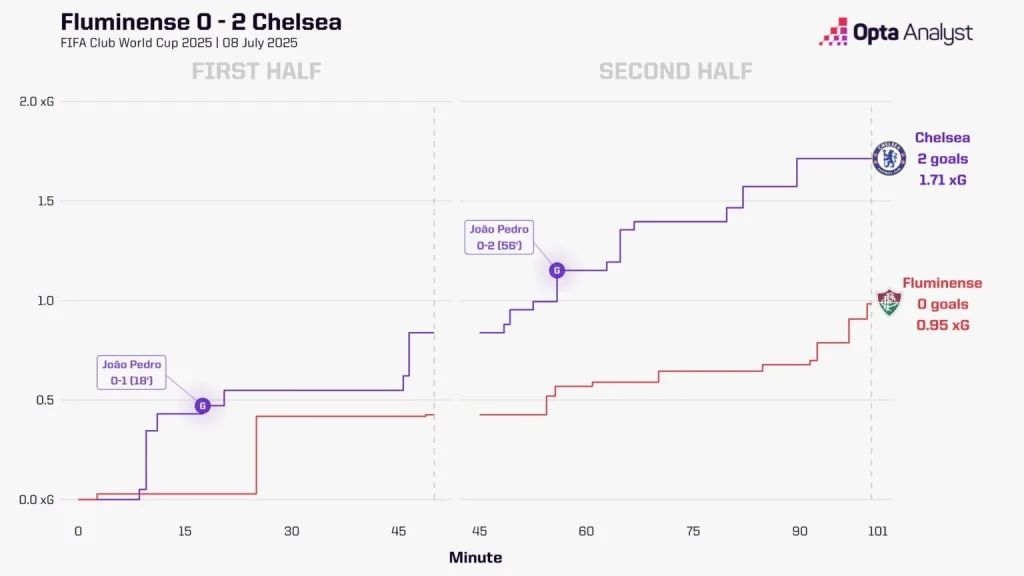 Palmeiras vs chelsea