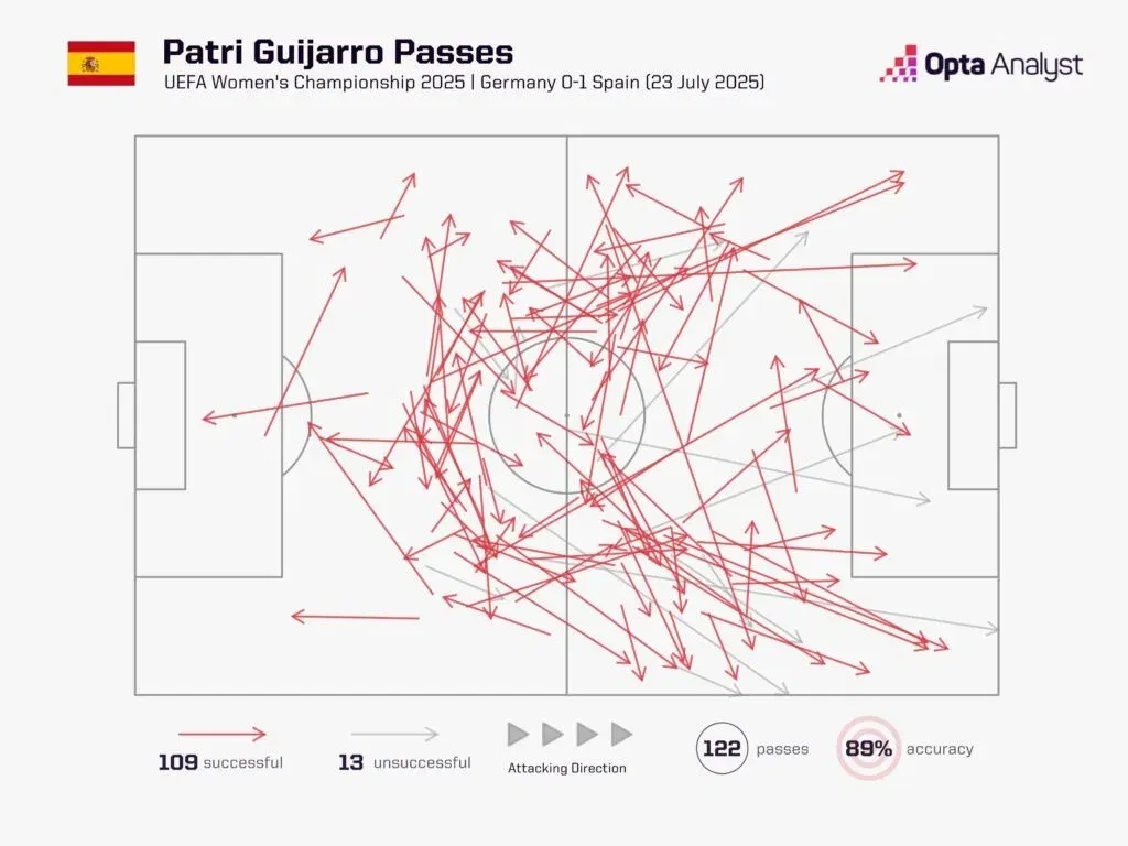 Patri passes against germany euro 2025