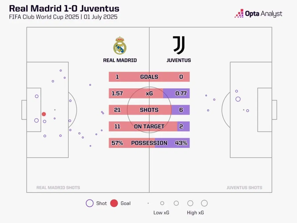 Real madrid vs juventus