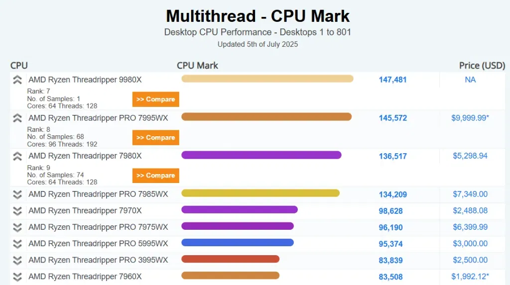 Ryzen Threadripper 9980X