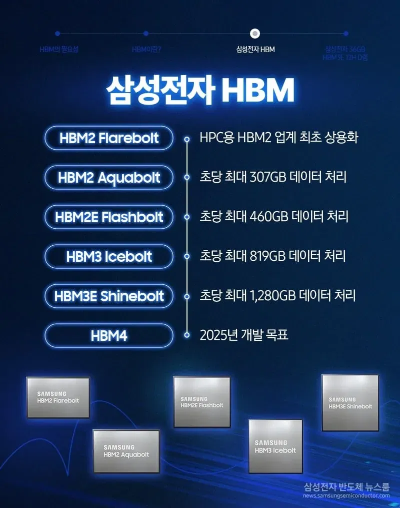 Samsung hbm4 1