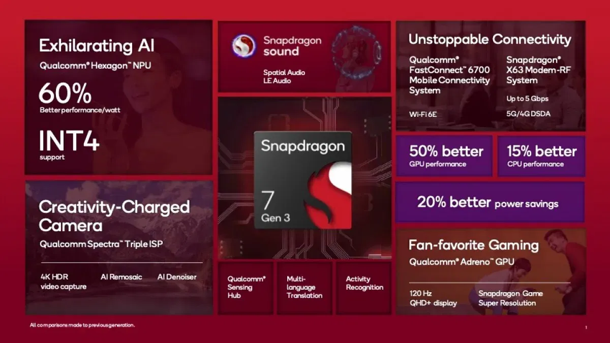 Snapdragon 7s Gen 3 AnTuTu Score 2025: Complete Performance Guide & Real-World Testing