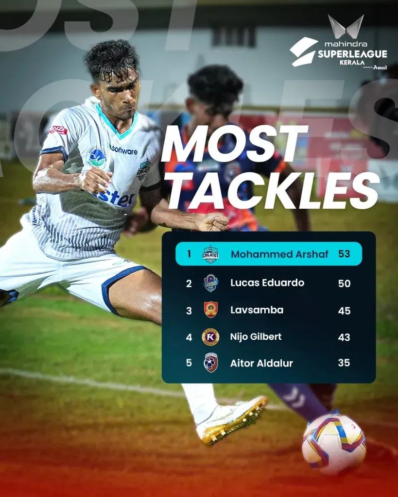 Super league kerala