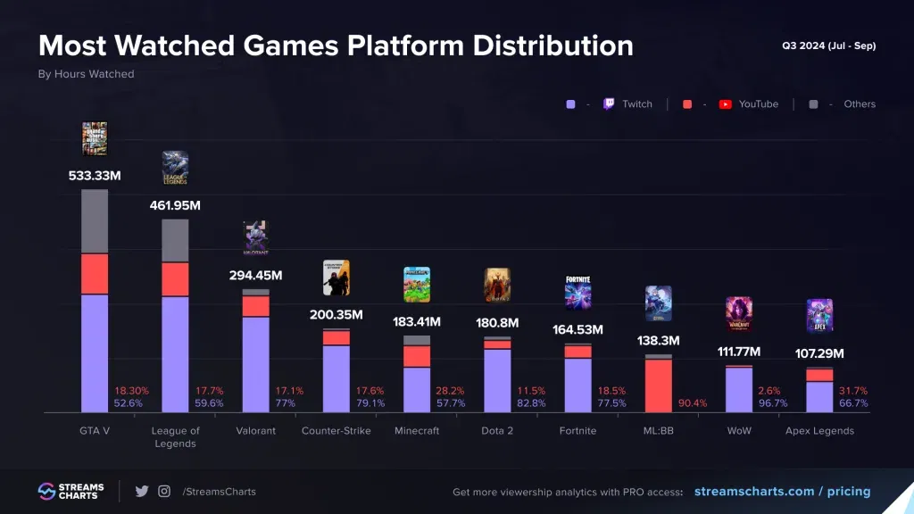 Twitch 3