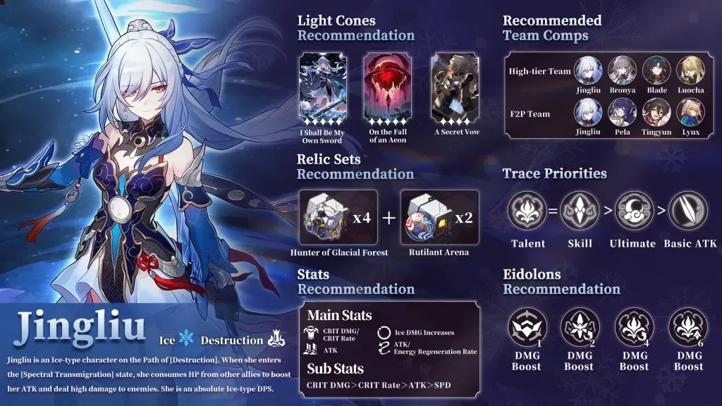 Honkai Star Rail