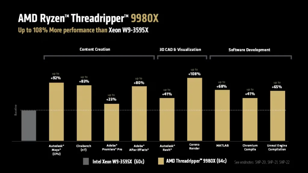 AMD Threadripper 9000 Prices Revealed: 64 Cores for $4999
