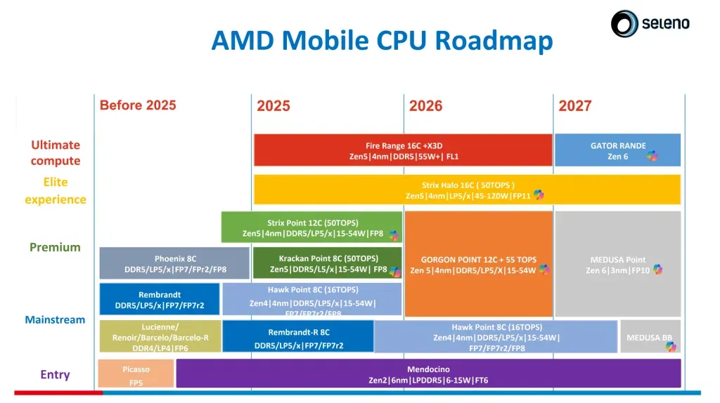 Amd zen 6 1