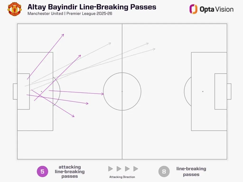 Altay bayindir line breaking passes