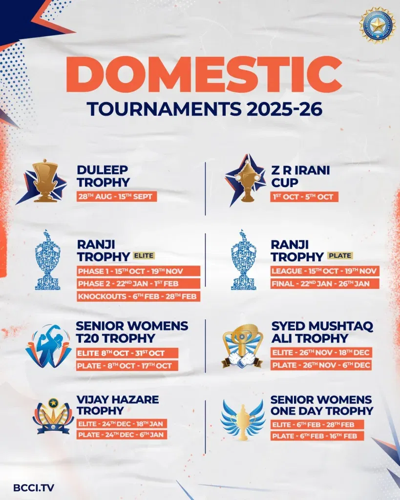 Bcci domestic