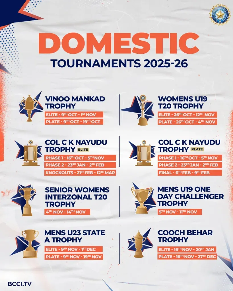 Bcci domestic