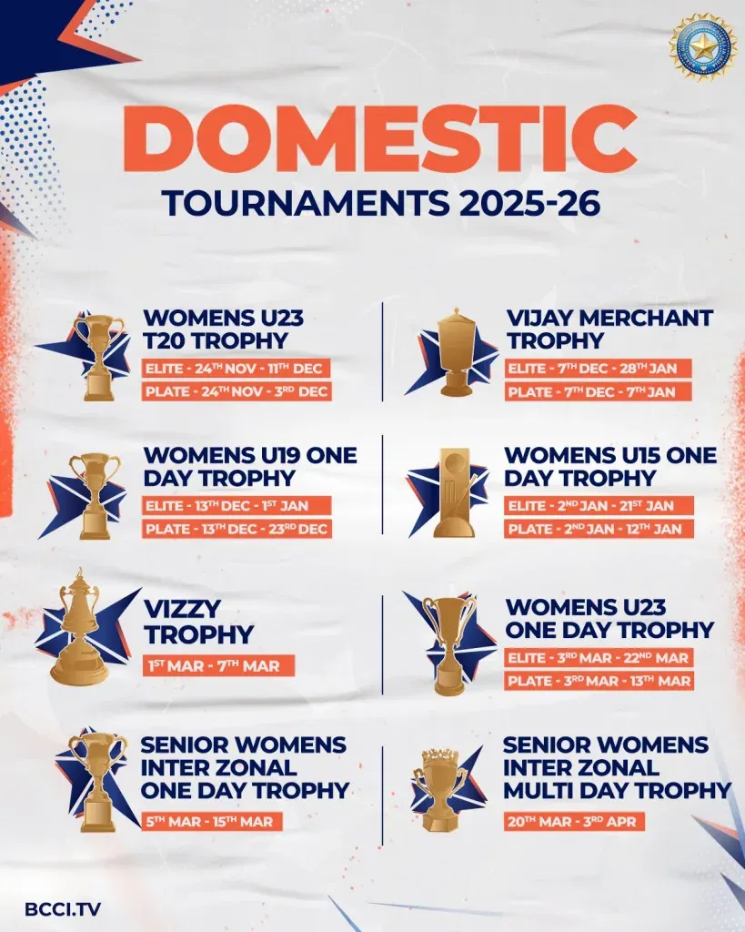 Bcci domestic