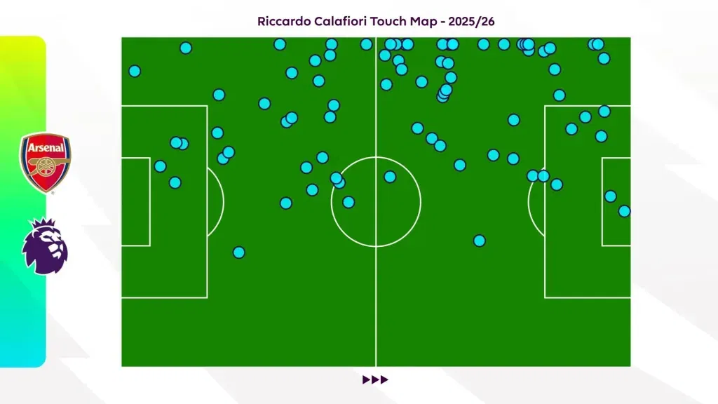 Calafiori touchmap