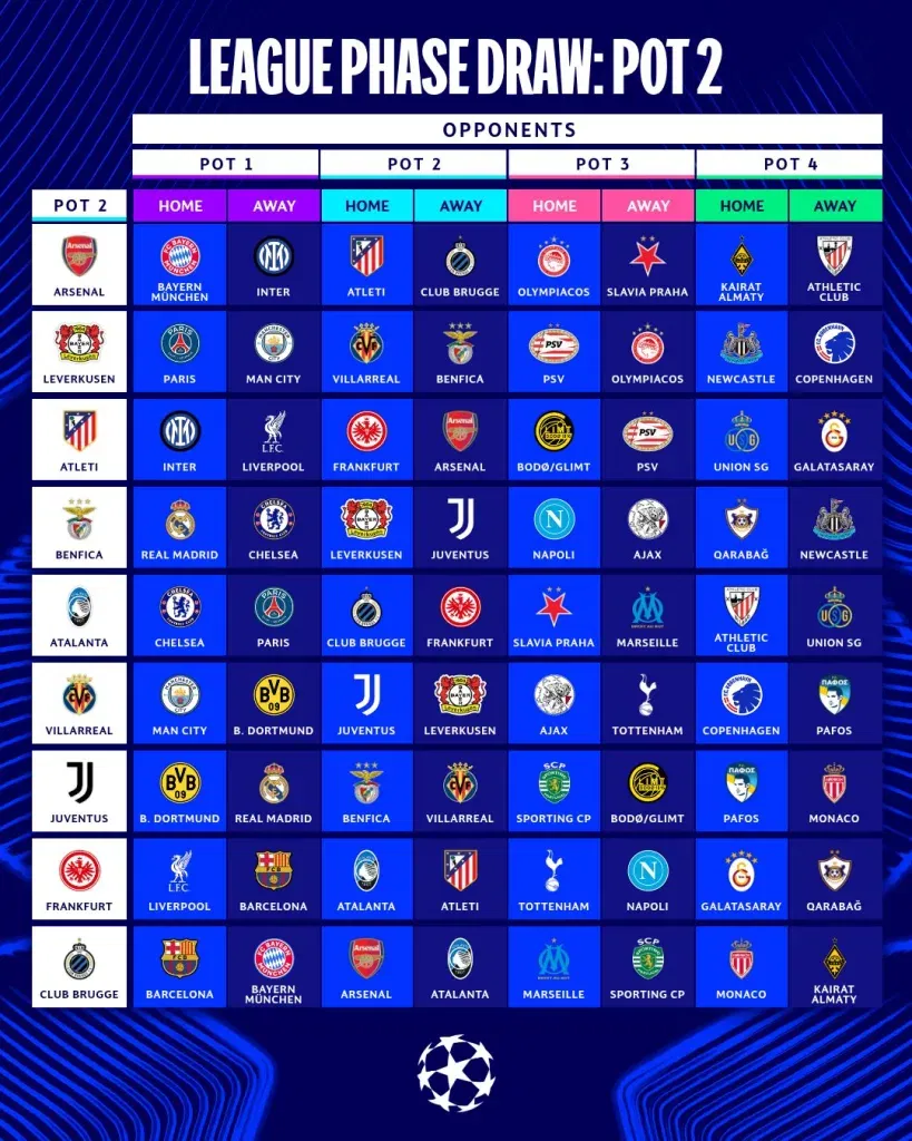 Champions league 2025 26 pot 2