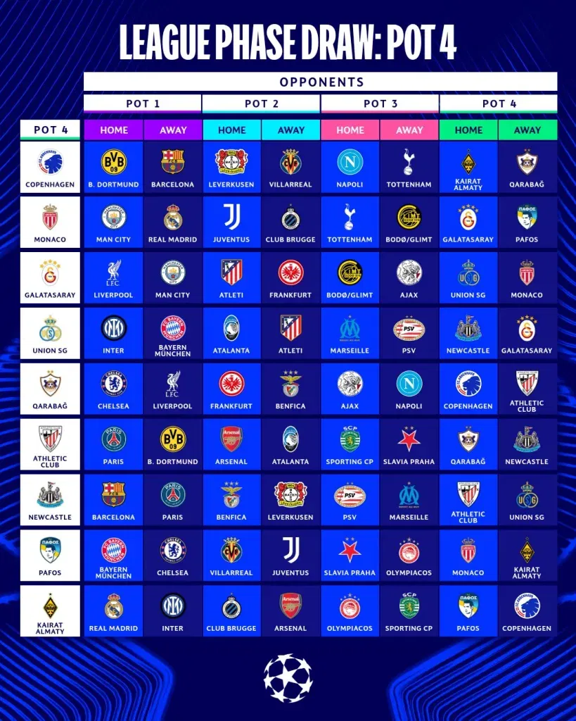 Champions league 2025 26 pot 4