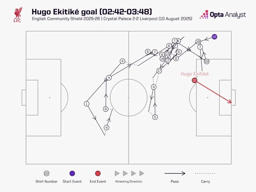 Ekitike goal vs palace sequence map