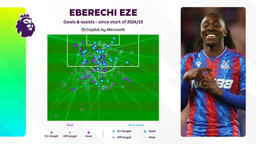 Eze shot assist map