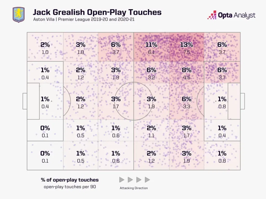 Jack grealish's touch map for aston villa