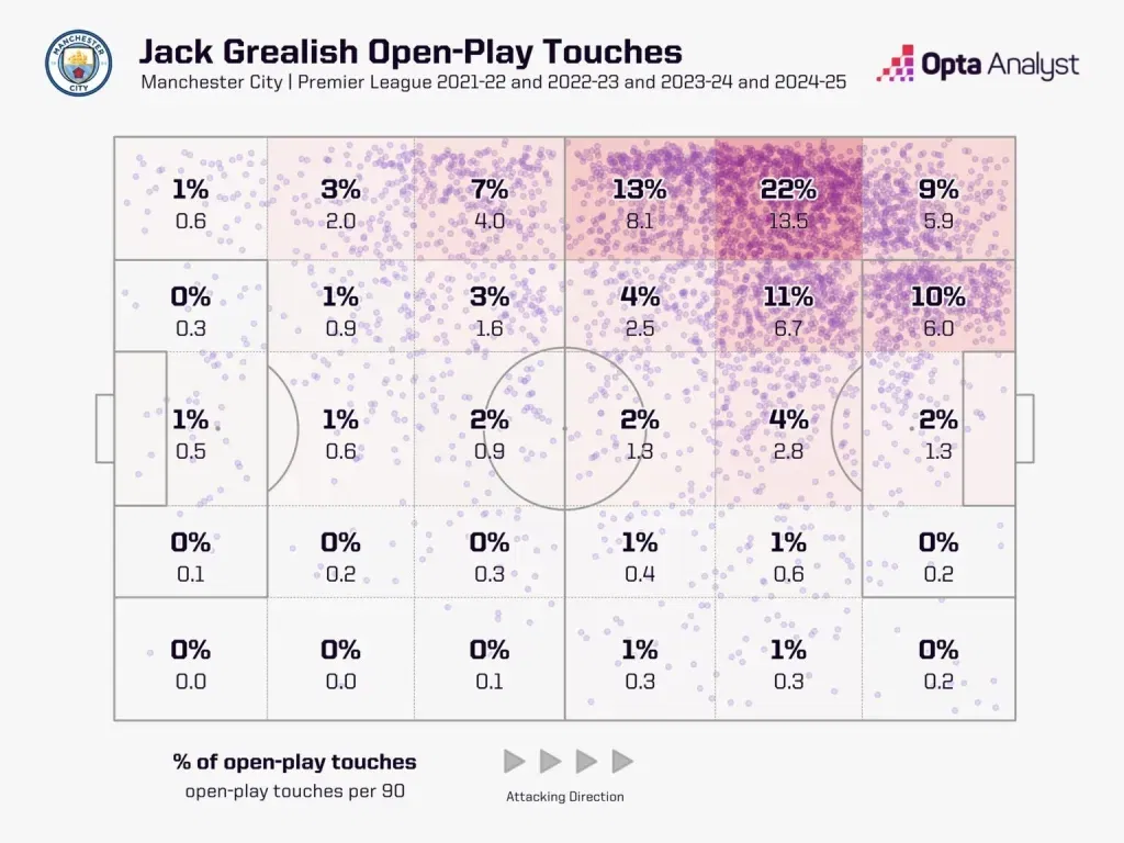 Jack grealish's touch map for city