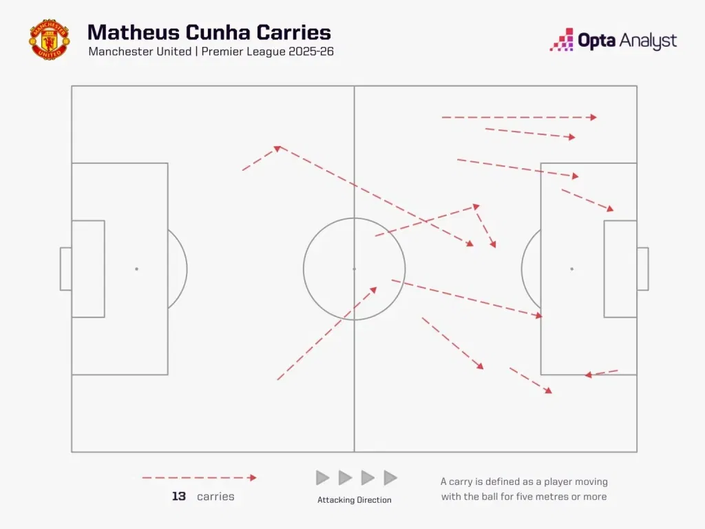 Matheus cunha carries
