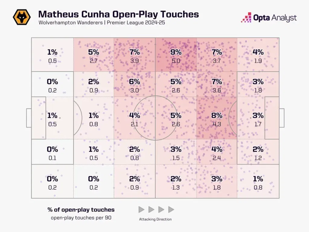 Matheus cunha touch zones map