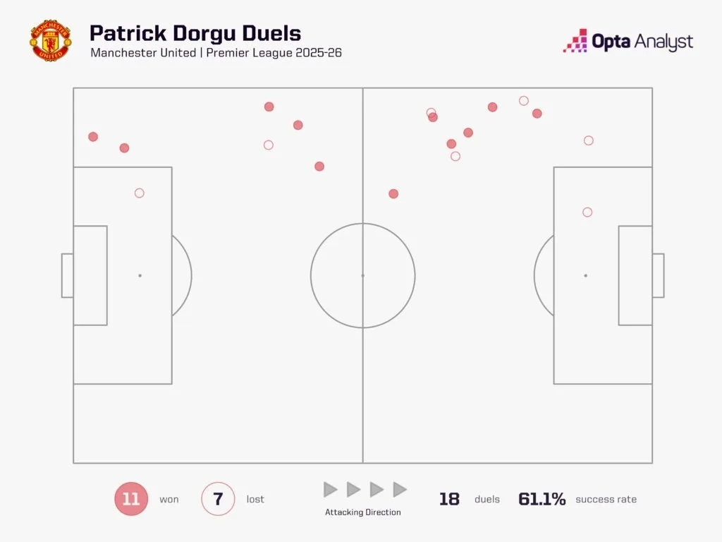 Patrick dorgu duels