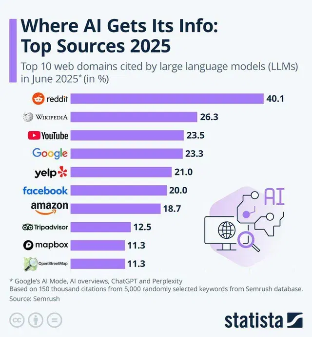 Reddit 11