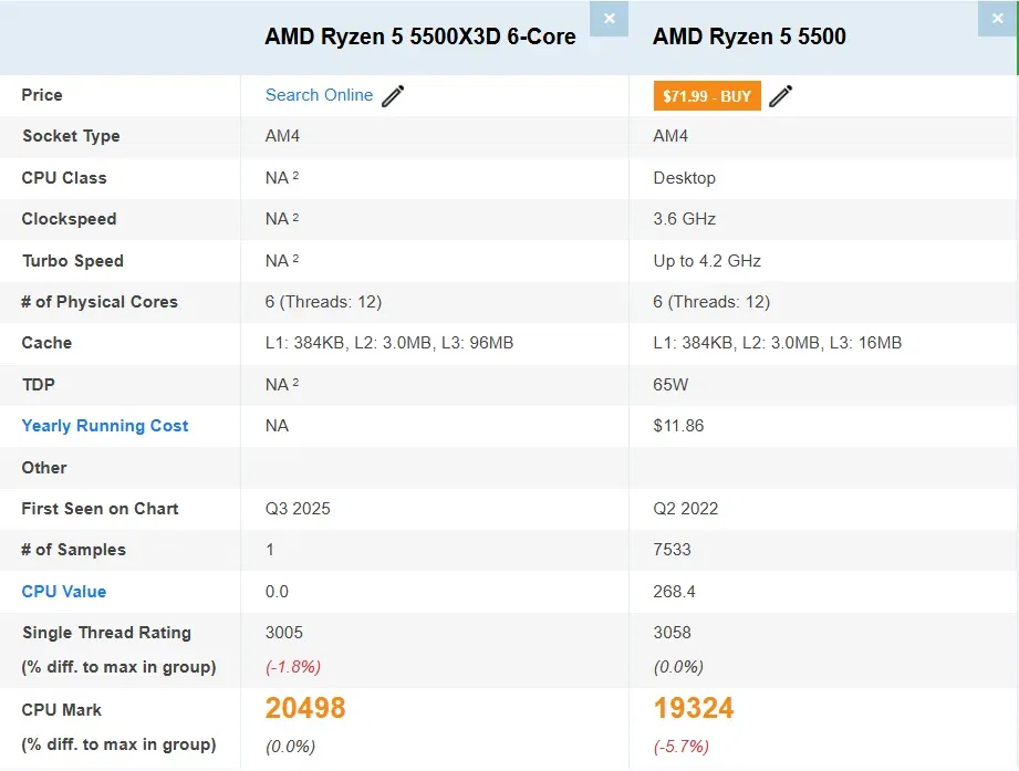 Ryzen 5 5500x3d 2