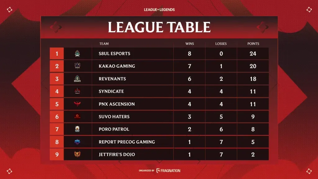 S8ul esports 1