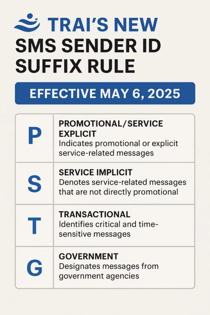 Sms suffix p, s, t, g 1