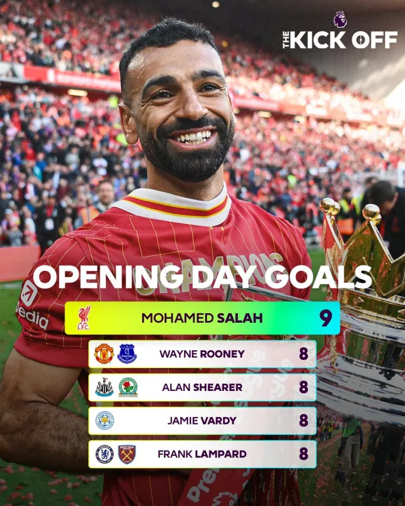 Salah