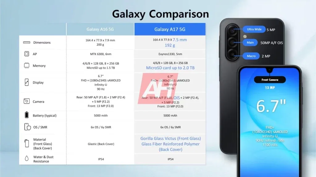 Galaxy A17