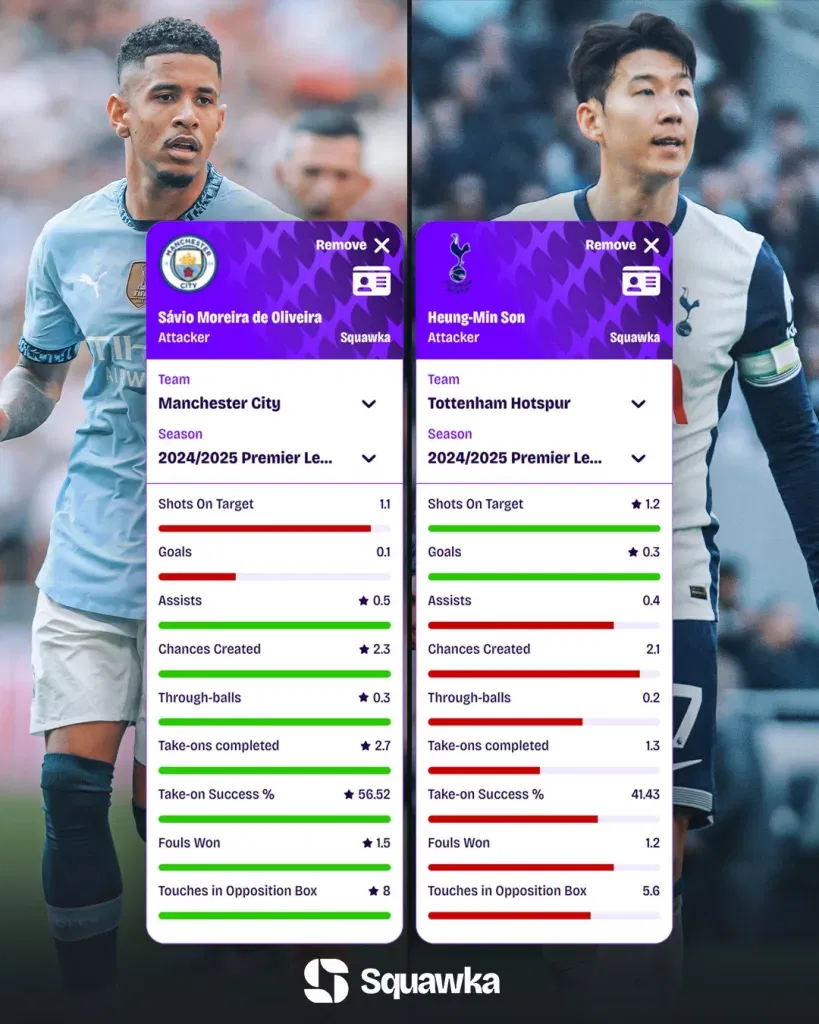 Savinho vs. son heung min