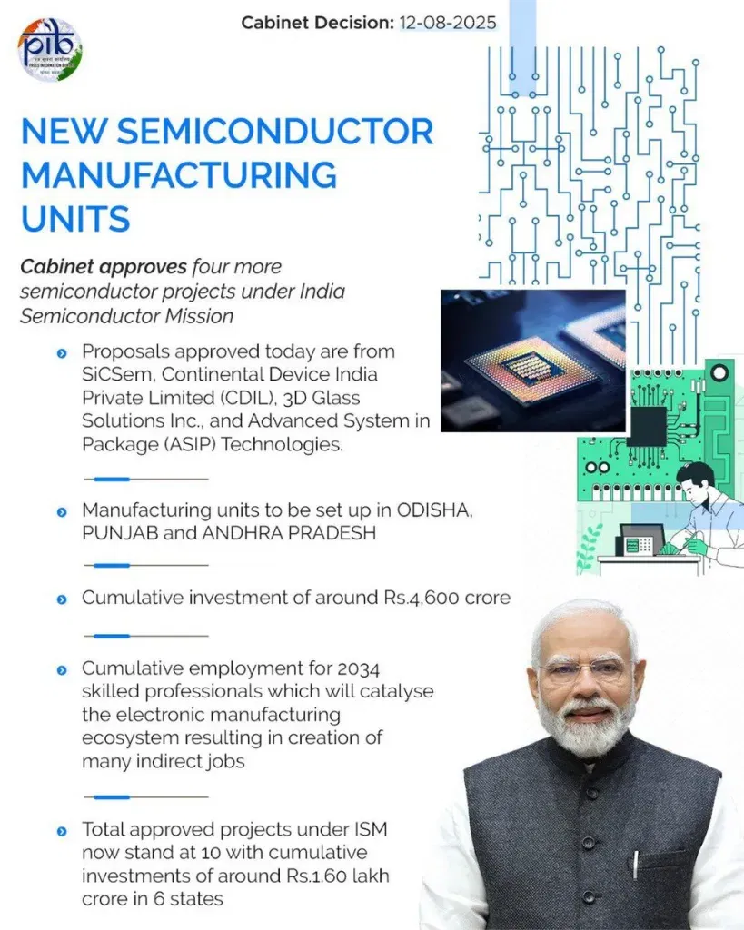 Semiconductor investments 1