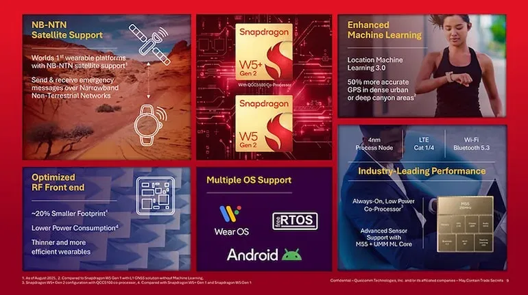 Snapdragon w5+ gen 2 1