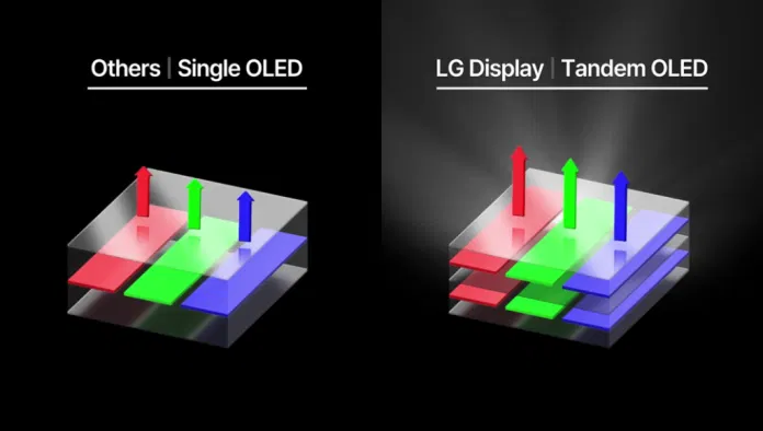 Apple’s Tandem OLED iPhones May Not Arrive Until 2028!