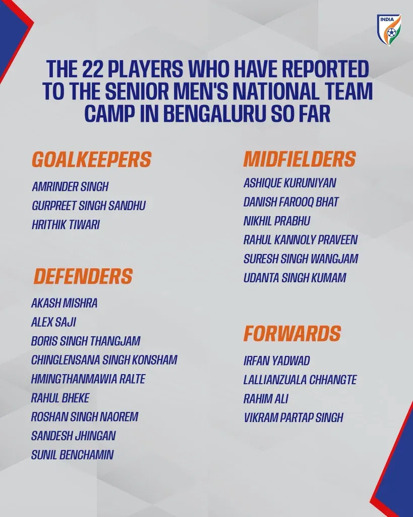 The 22 players who have reported to the senior men’s national team camp in bengaluru so far