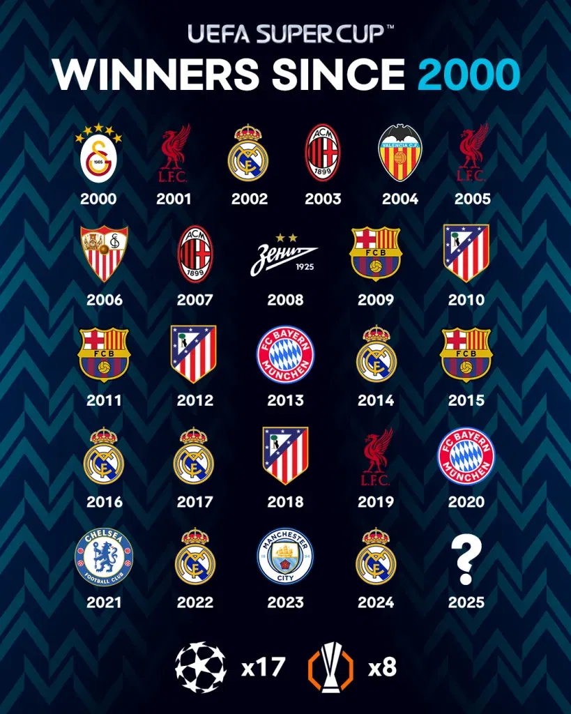 Uefa super cup 2025