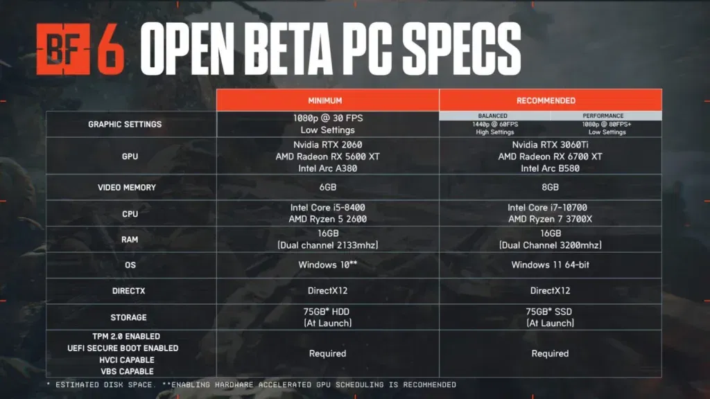 Battlefield 6 DLSS, FSR & XeSS