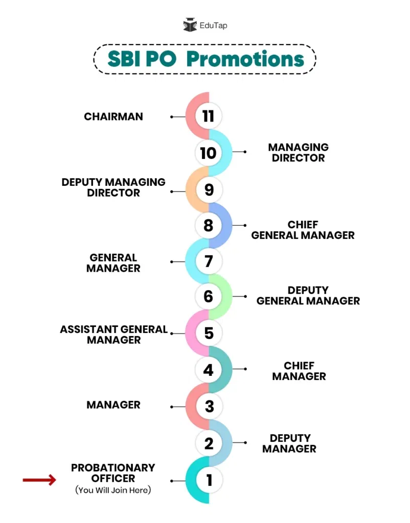 Sbi po 1
