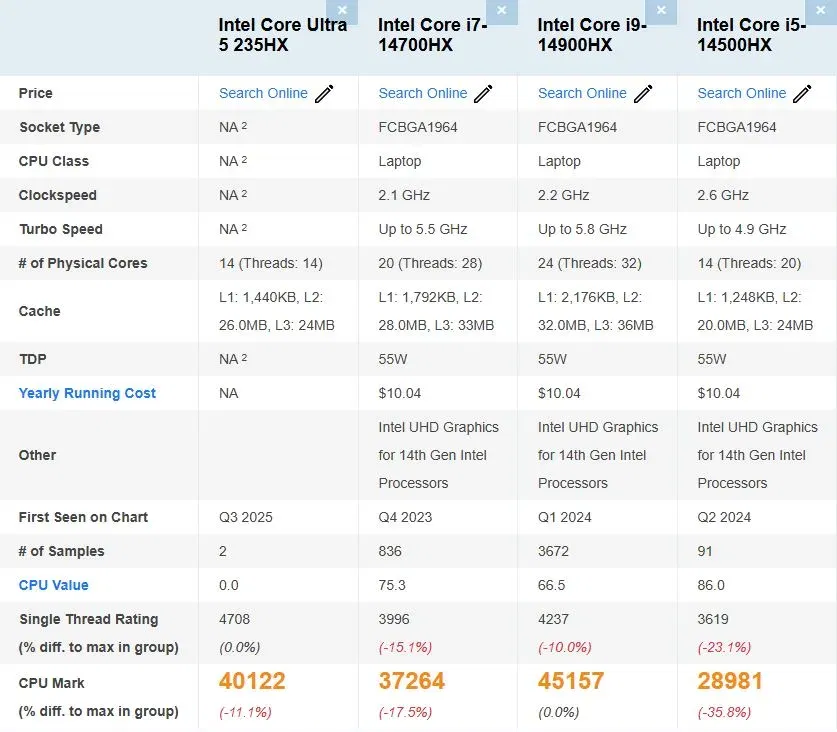 Core ultra 5 235hx 3