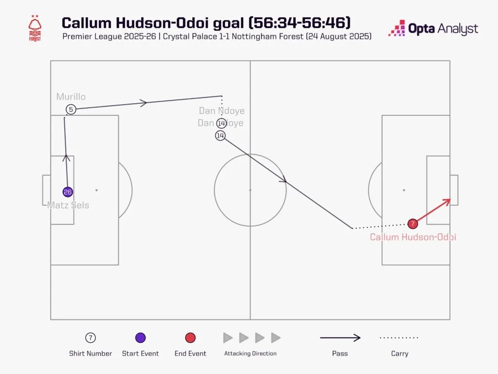 Dan ndoye assist for callum hudson odoi vs crystal palace