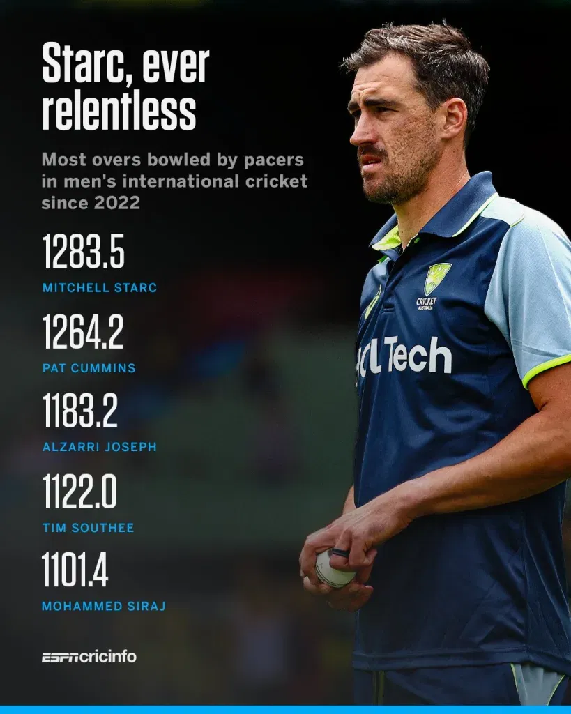 Mitchell starc stats