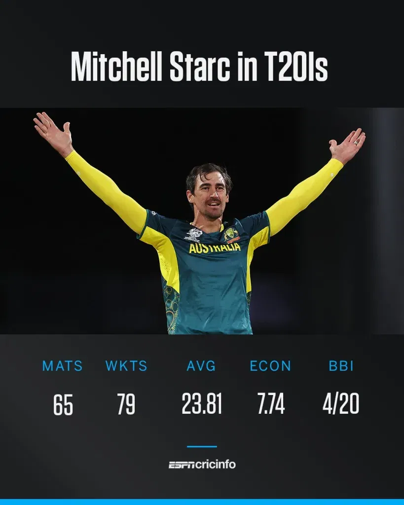 Mitchell starc has retired from t20i