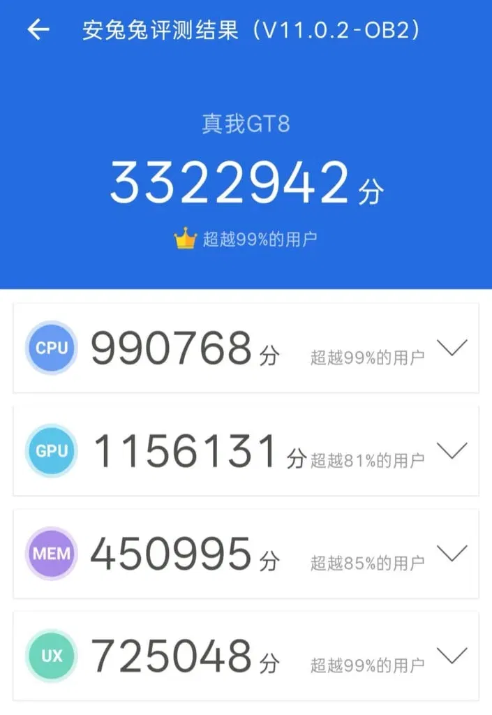 Realme gt 8 antutu 2