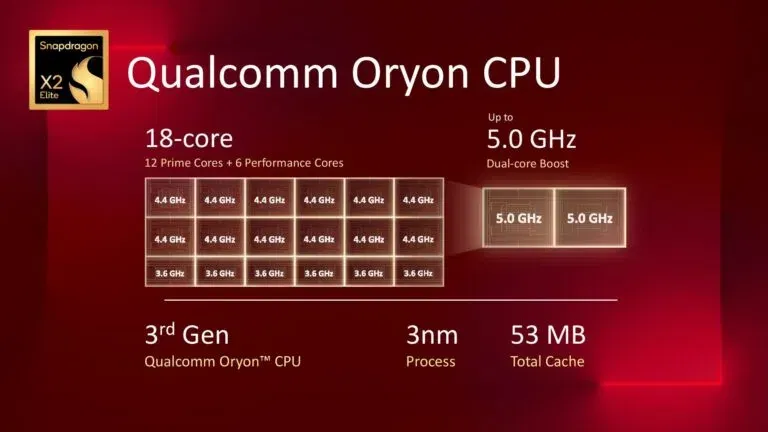 Snapdragon x2 elite 2 768x432