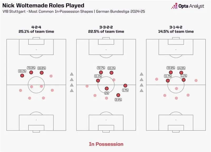Stuttgart shape in possession with nick woltemade