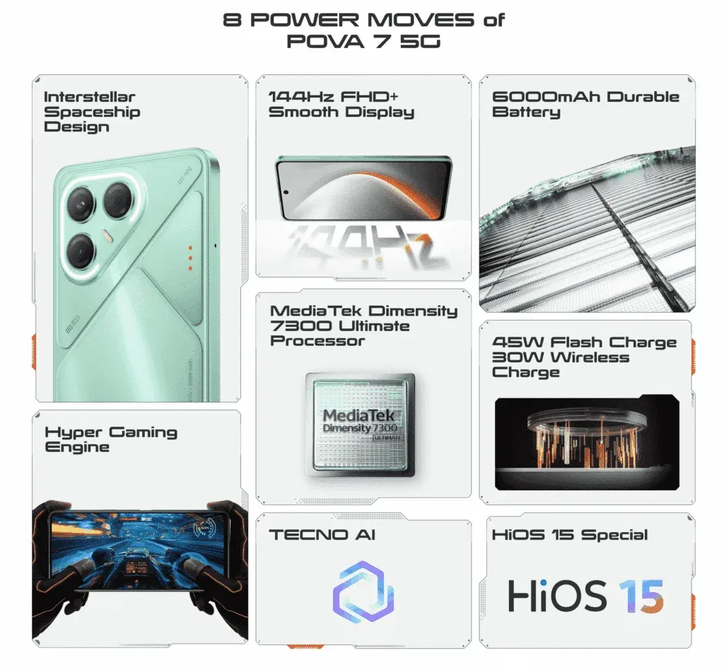 Tecno pova 7 5g 3