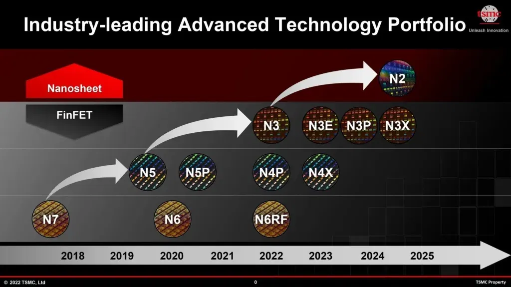 Tsmc 2