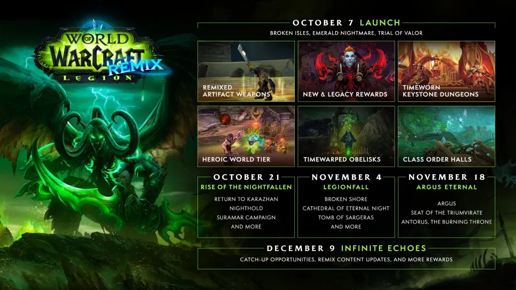Wow legion remix 2